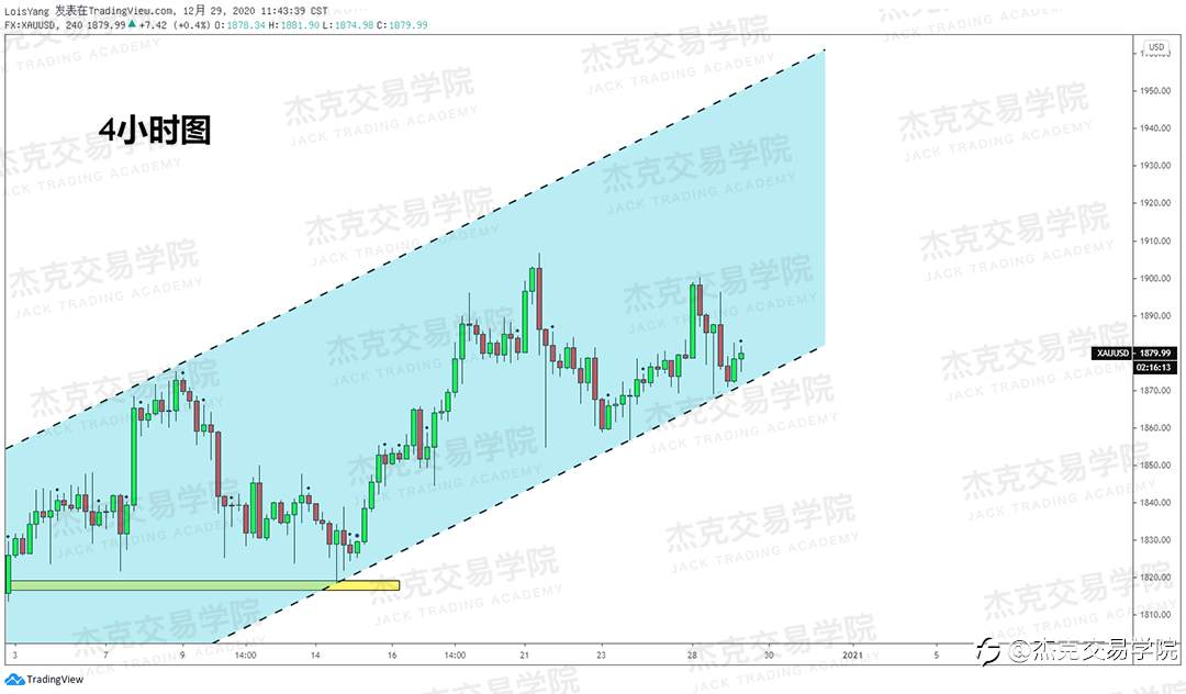 [12月29日策略]黄金/原油/英镑/欧元/美日/澳元/标普/BTC/ETH