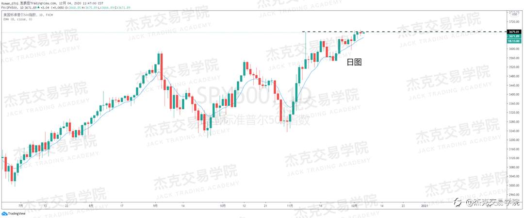 [12月4日策略]黄金/原油/英镑/欧元/美日/澳元/标普/BTC/BCH