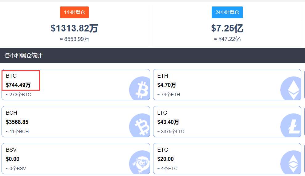 【希盟资讯】涨疯了！比特币“狂飙”破280000美元关口，摩根大通高喊65万！