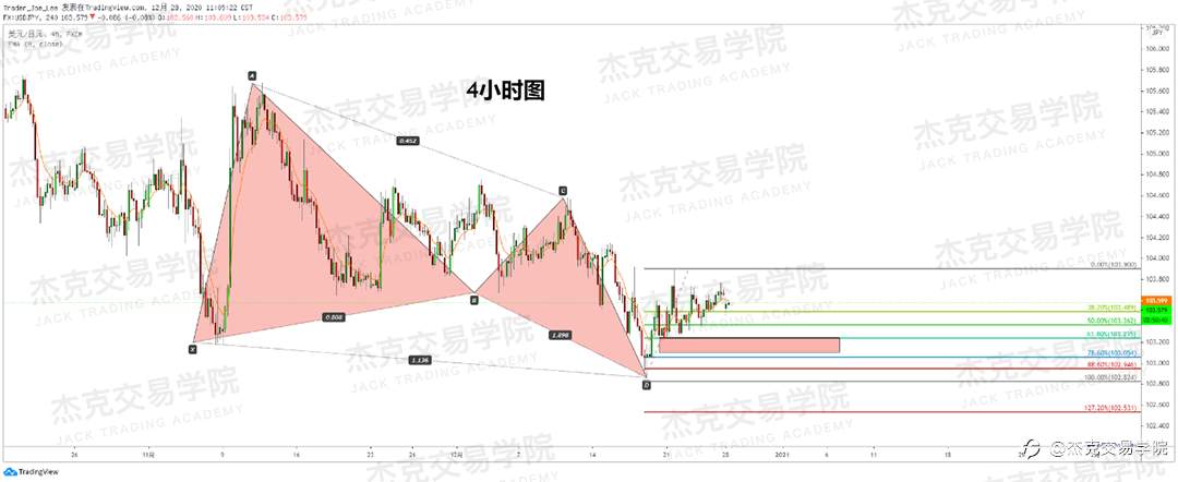 [12月28日策略]黄金/原油/英镑/欧元/美日/澳元/标普/BTC/ETH