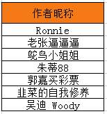 大赛点评 | 是谁带走了第一期的 888 元现金奖励？