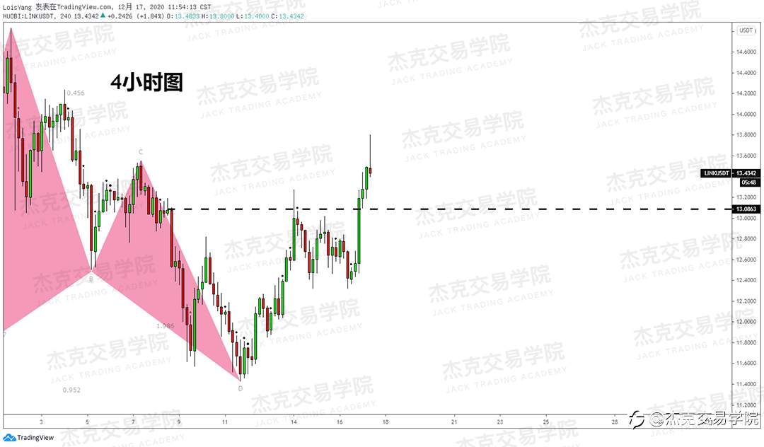[12月17日策略]黄金/原油/英镑/欧元/美日/澳元/标普/BTC/ETH