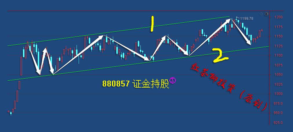12.18英雄帖：小调整撼动不了继续看涨的理由