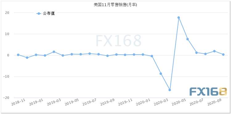 黄金刚刚短线突然拉升、金价逼近1860美元 美联储决议携“恐怖数据”重磅来袭