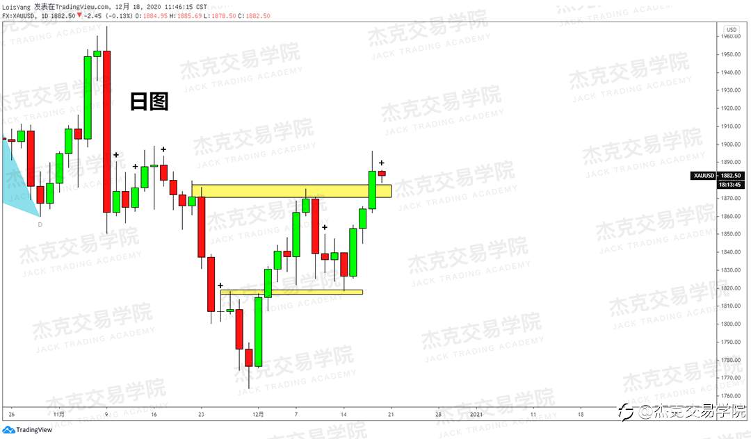 [12月18日策略]黄金/原油/英镑/欧元/美日/澳元/标普/BTC/ETH