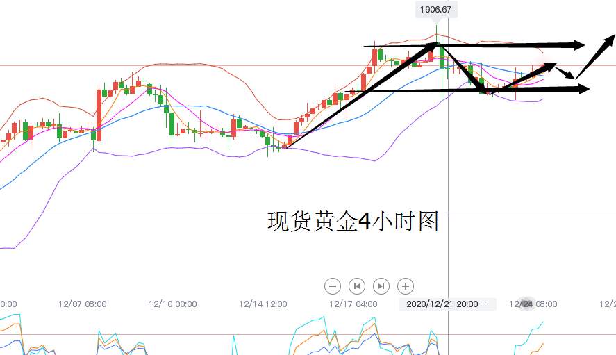 祝大家圣诞快乐请持续关注下周行情