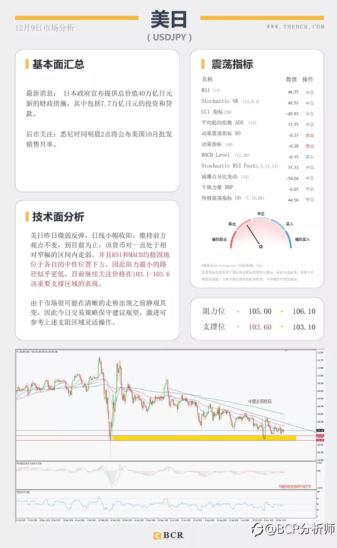 汇市陷入清淡交投 欧元关注回调机会