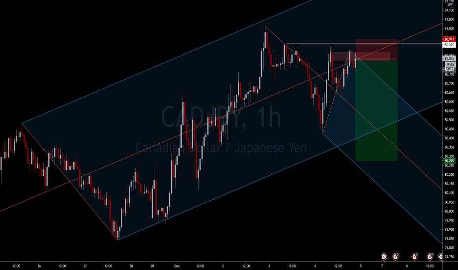 CADJPY - SHORT PLAN