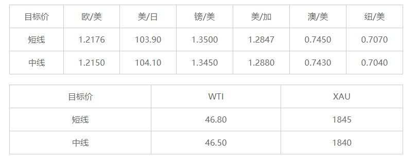 MEXGroup：晚间简报2020-12-04
