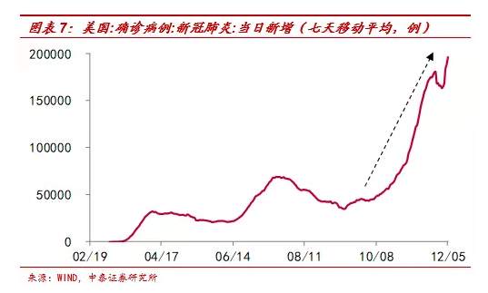 李迅雷：非农就业远低预期，为何美股屡创新高