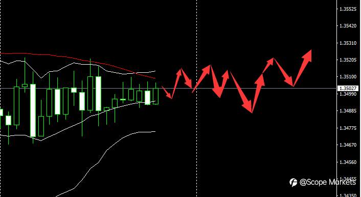 SCOPE MARKETS【市场早评】丨2020.12.30