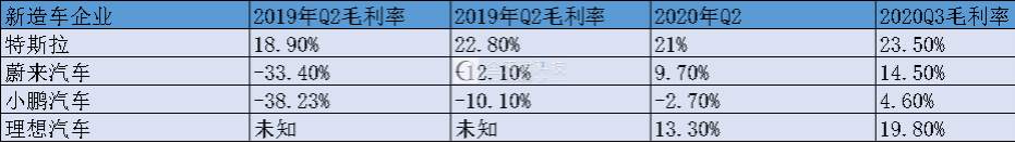 第二波造车潮起：苹果、阿里、百度们为何都来了