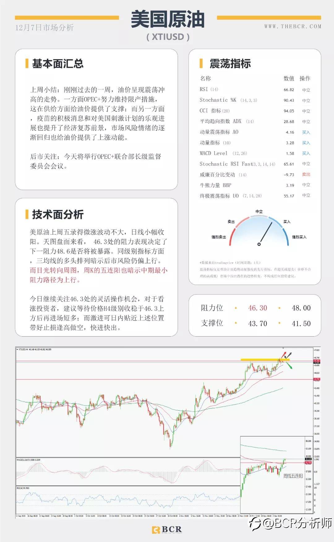 市场倾向再度冒险 纽元油价续涨五周