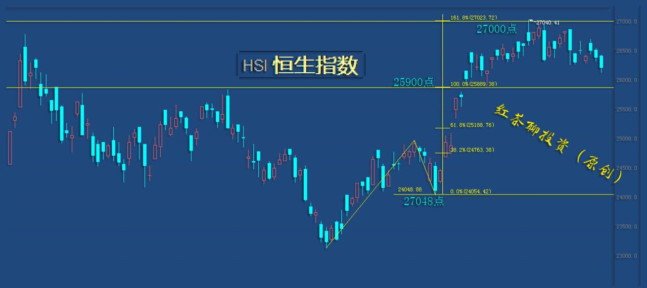 12.15收评：创业板一旦突破这个压力关口，题材股将全面活跃