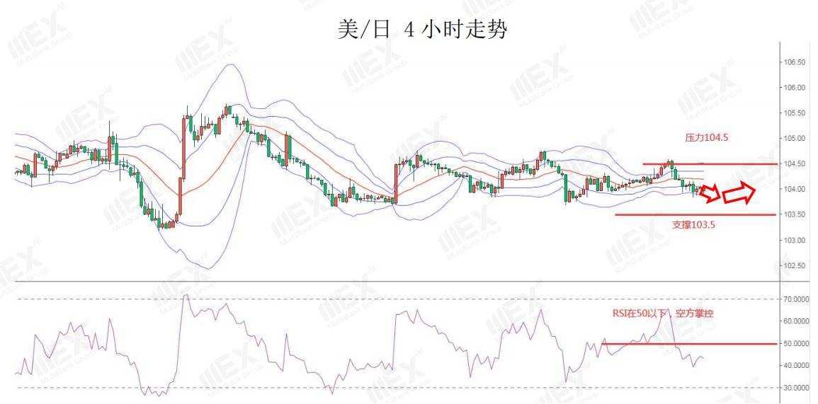 MEXGroup：每日快讯|脱欧谈判迎来利好，英镑大幅上涨
