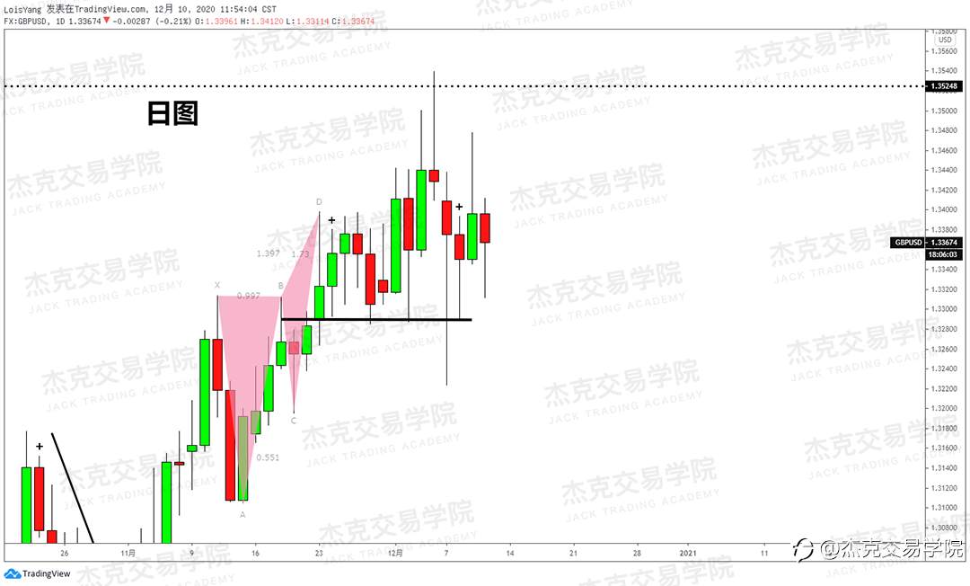 [12月10日策略]黄金/原油/英镑/欧元/美日/澳元/标普/BTC/ETH