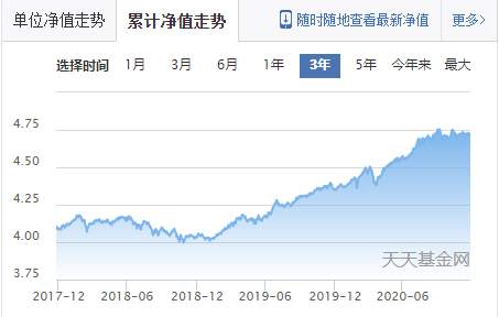 翻阅了上百份研报,我给大家选出了TOP40的优秀基金经理