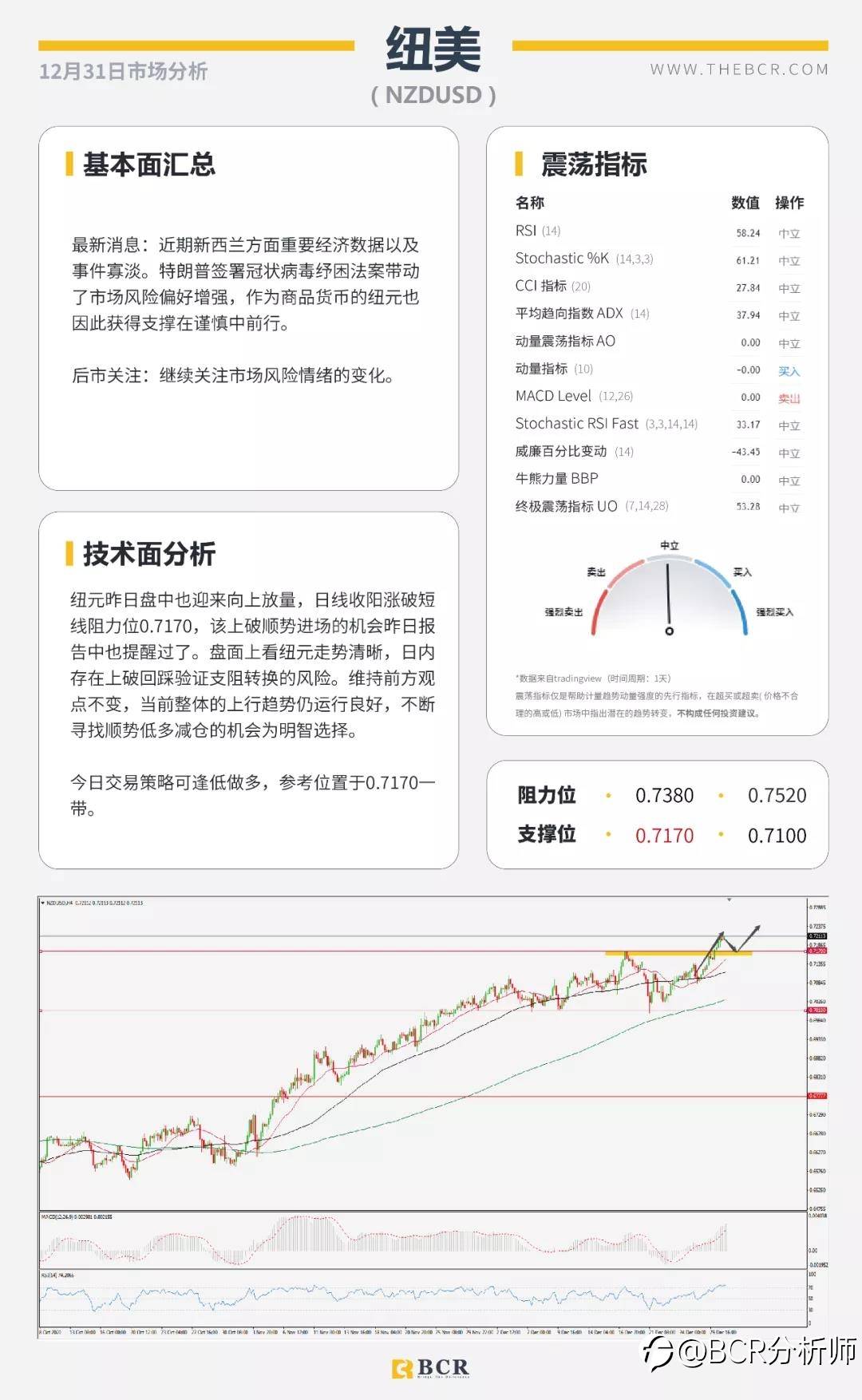 黄金面临趋势线壁垒 明日休市喜迎新年