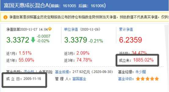 翻阅了上百份研报,我给大家选出了TOP40的优秀基金经理