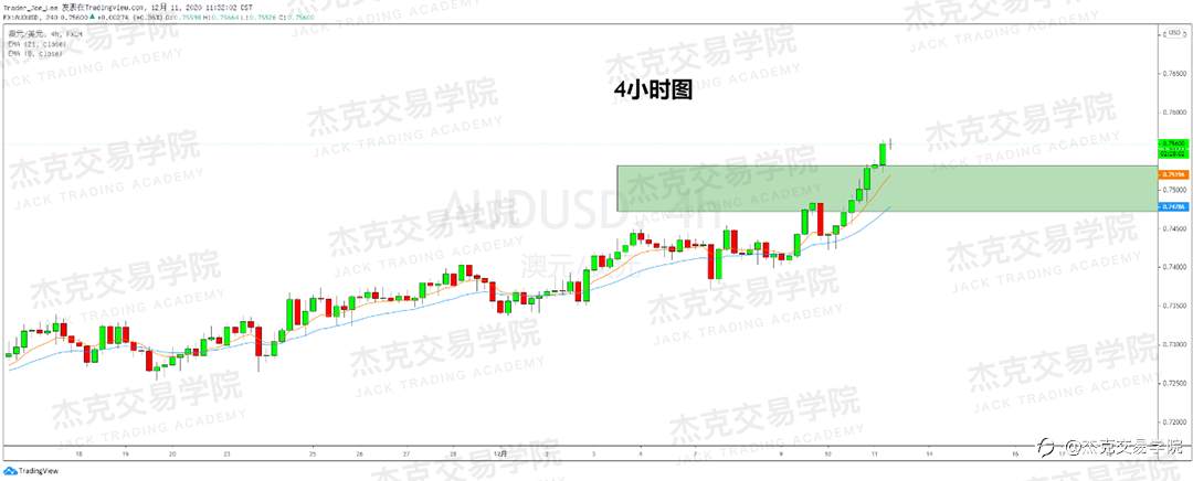 [12月11日策略]黄金/原油/英镑/欧元/美日/澳元/标普/BTC/ETH