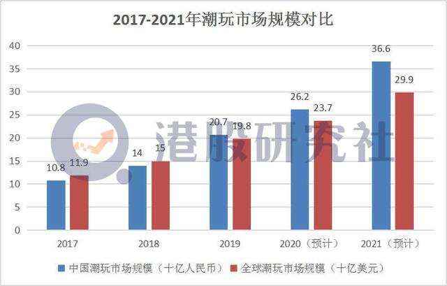 2020港股IPO复盘：中概股掀起回归热潮，多板块呈时代众生相
