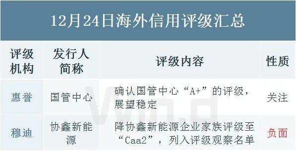 逆回购缩量叠加止盈压力，现券期货双双回调｜债市综述