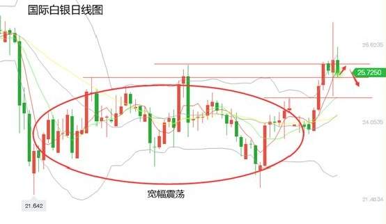 黄力晨：黄金白银冲高回落 短期下行风险加剧