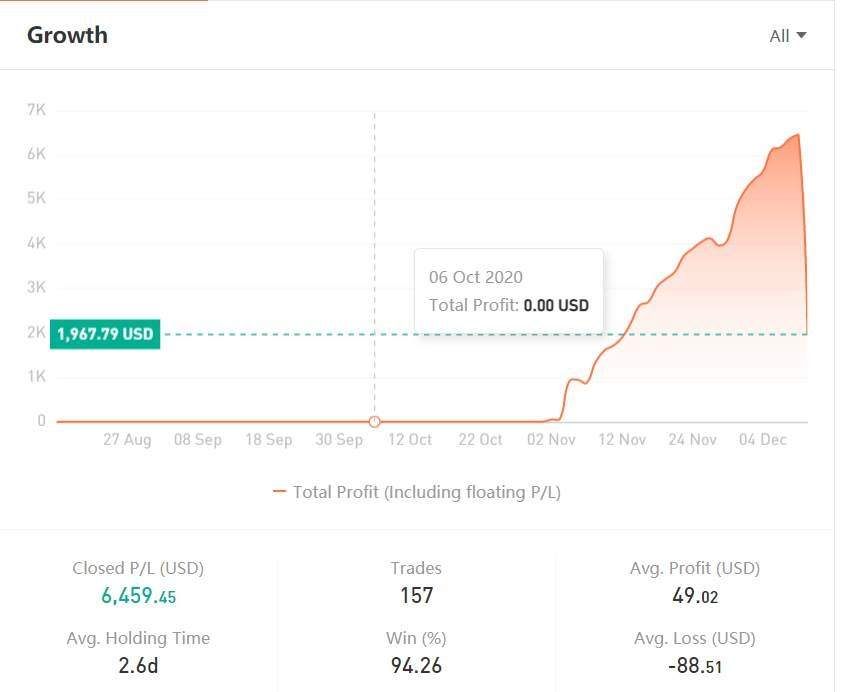 TRADER OF THE WEEK | @xfinance
