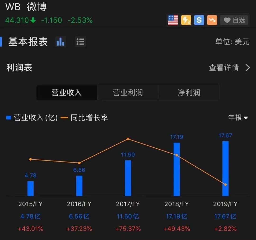 即将退市的新浪，会影响28日微博的季报吗？