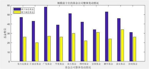 抢跑“春躁行情”？基金正在加仓！