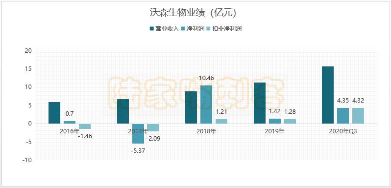 沃森的一盘大棋
