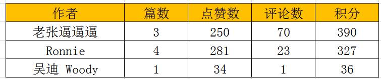 大赛点评 | 手把手教你录制视频