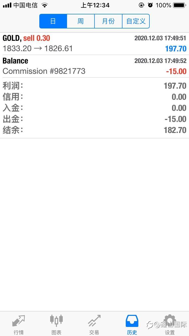 错过大钱赚小钱
