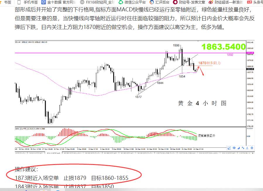 【黄金篇】：经济数据提升黄金，金价面临关键选择