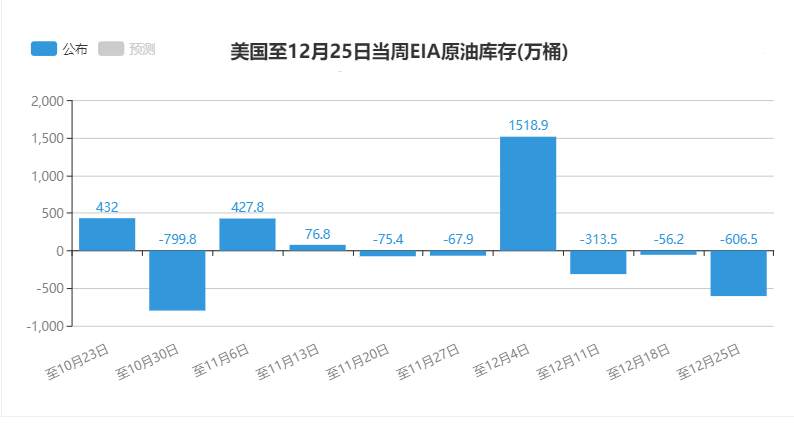 【原油篇】：狙击原油高低点，下跌空间即将打开！