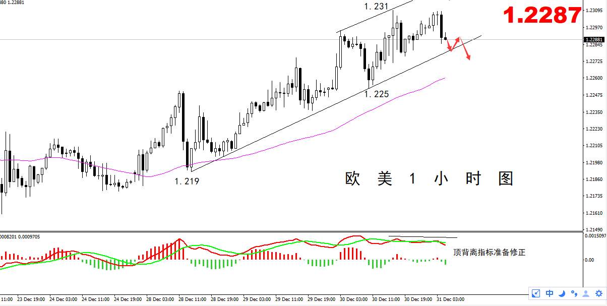 【欧美篇】：1.23到位后的欧美可以空吗？​