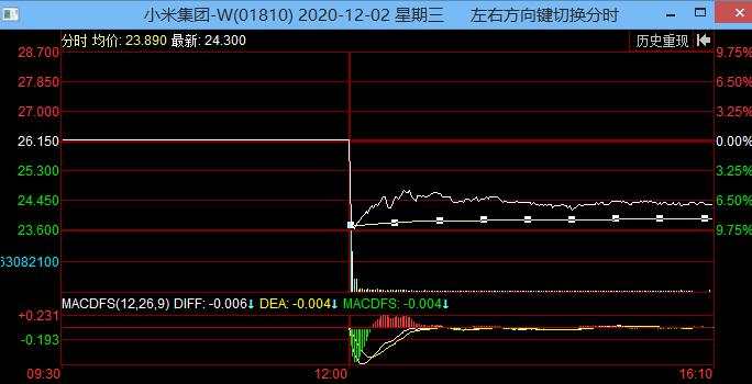 小米 集团 华为 股价 配售 美银