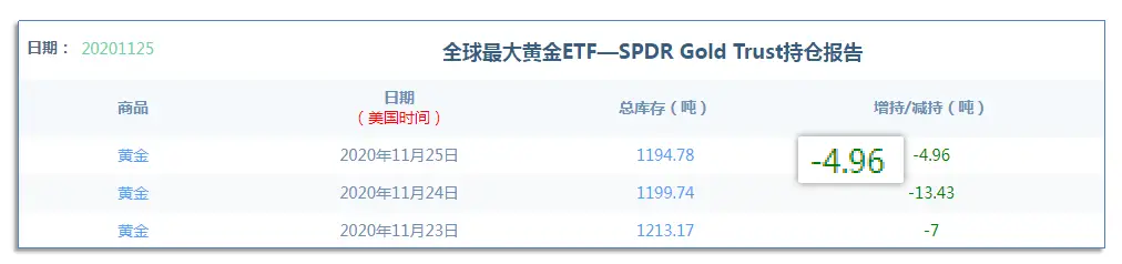 12.1早茶：黄金白银虽然处在下跌趋势，但反弹条件已悄然来临