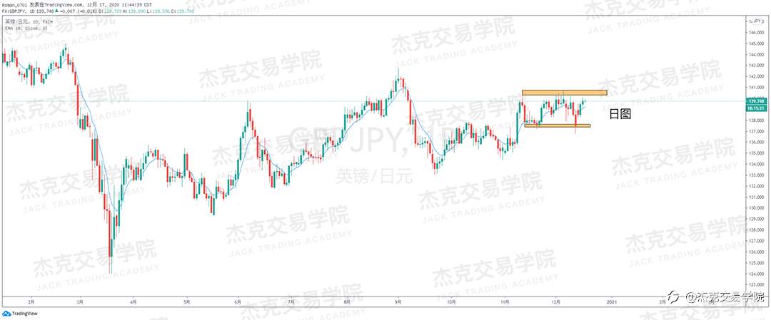 [12月17日策略]黄金/原油/英镑/欧元/美日/澳元/标普/BTC/ETH