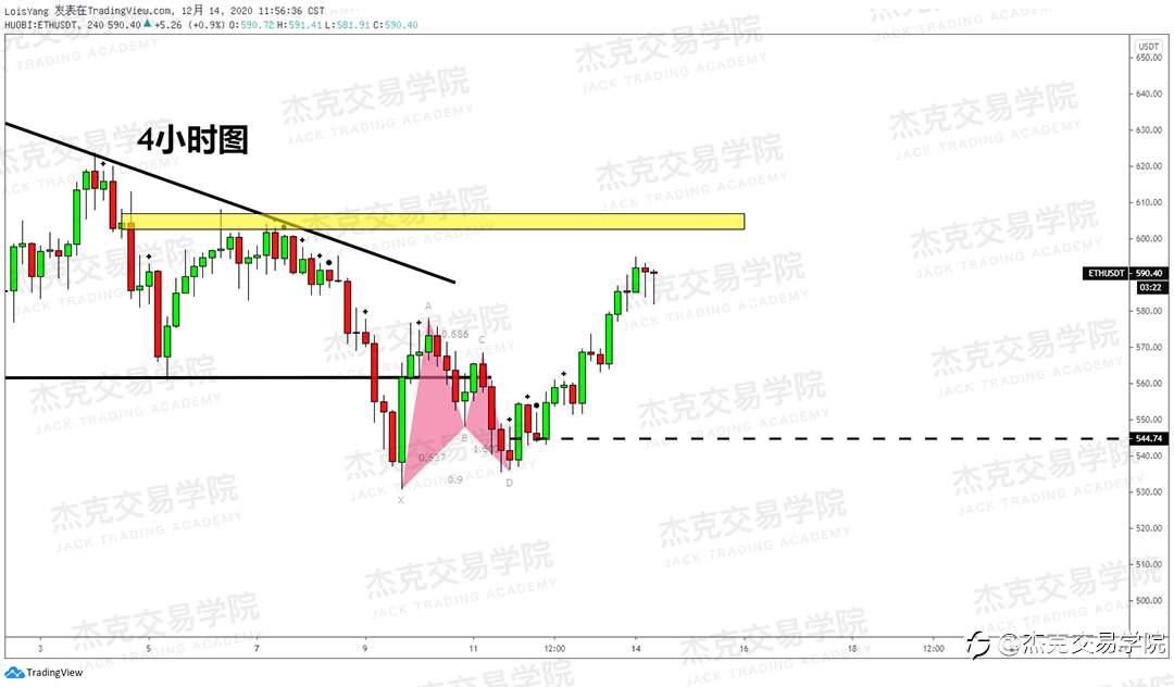 [12月14日策略]黄金/原油/英镑/欧元/美日/澳元/标普/BTC/ETH