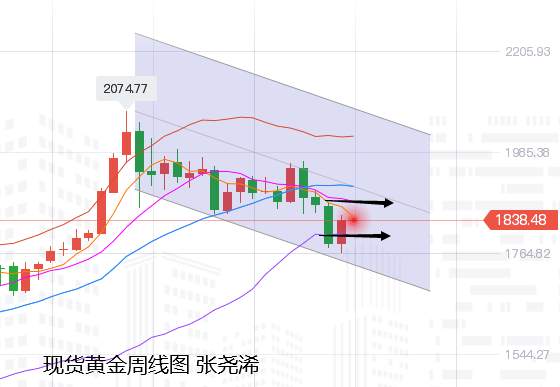 张尧浠：刺激谈判携手欧区重磅、黄金周守1820上看1878