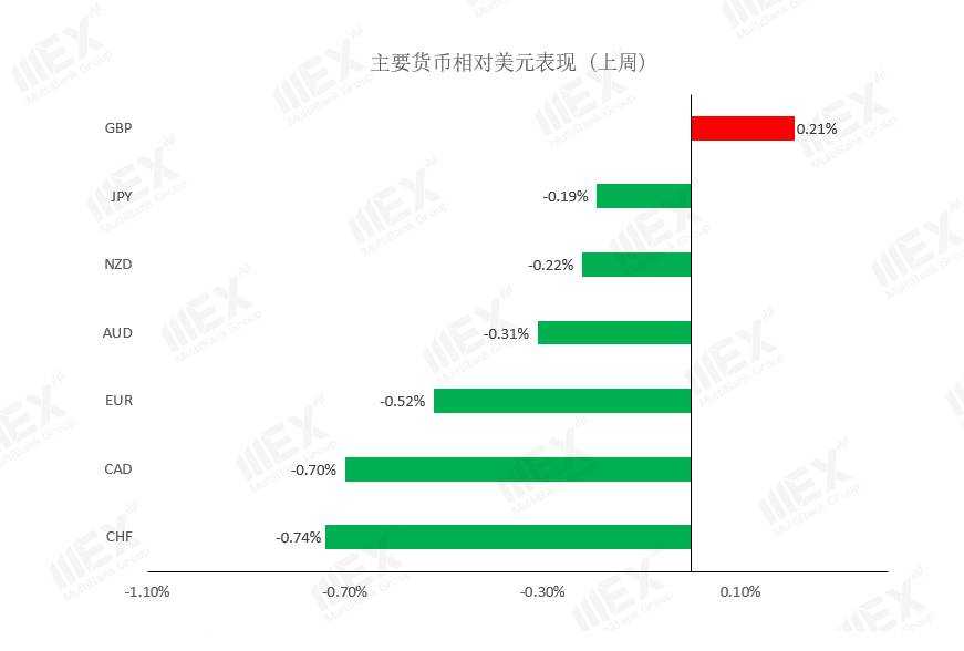MEXGroup：每周策略 | 前瞻资讯 触手可及2020.12.28