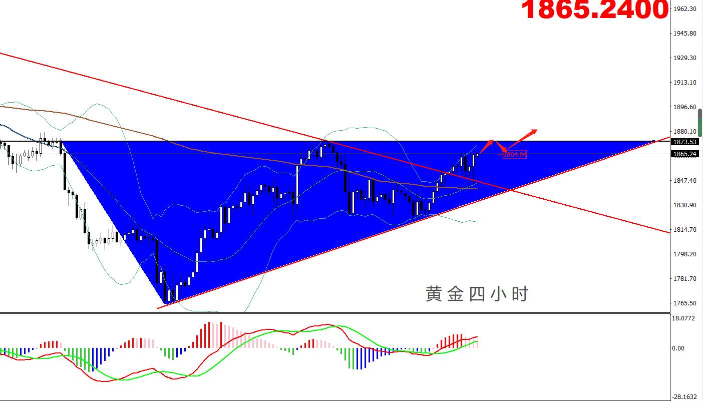 【南篱论金/黄金】前方高能，三角形预警！