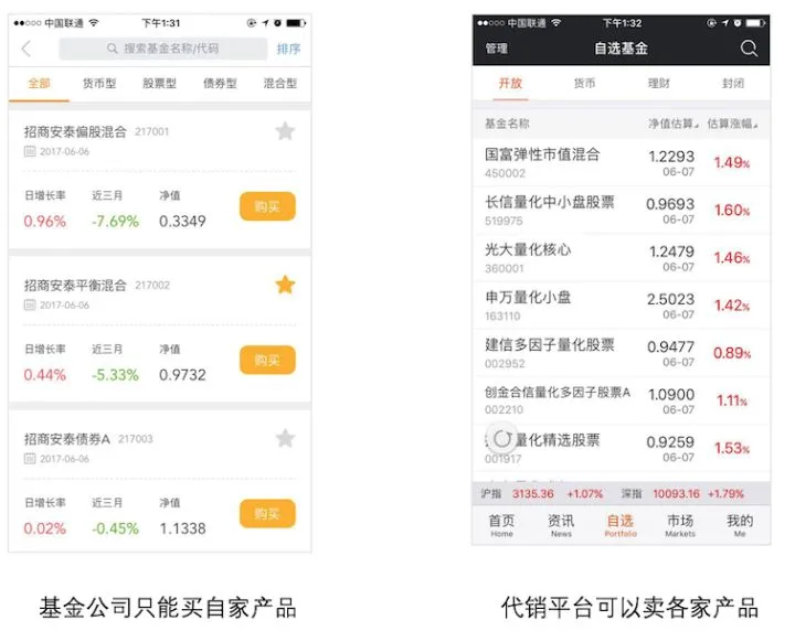 基金怎么买（2）——基金去哪里买