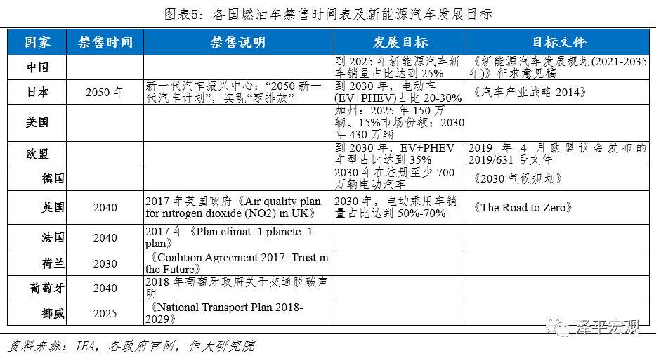 第二波造车潮起：苹果、阿里、百度们为何都来了