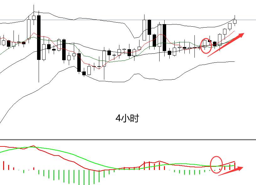 四季：2020最后一天，黄金双顶能否成立