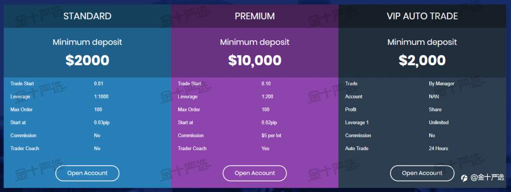 警钟！涉案四百亿的庞氏骗局Forex-3D终告破