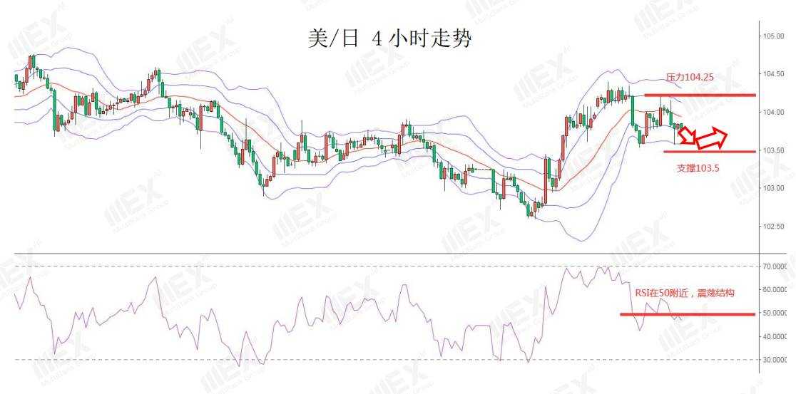 MEXGroup：每日快讯|受制于美财政刺激美元走低，商品货币大受提振