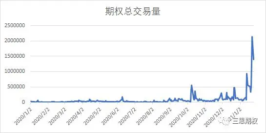 散户是如何拉爆百亿美元对冲基金的？