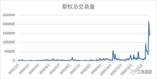 散户是如何拉爆百亿美元对冲基金的？